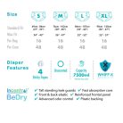 InControl BeDry Premium felnőtt pelenka L méret csomag